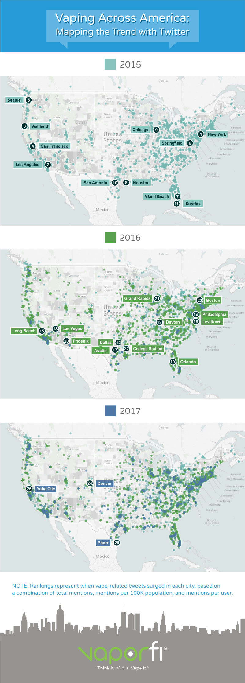 The Rise of Vaping: Mapping the Rise Through Twitter | VaporFi